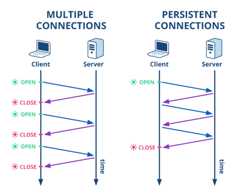 Residential proxy IP pool size comparison showing large versus small IP pools and reuse risk